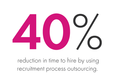 Recruitment Process Outsourcing 